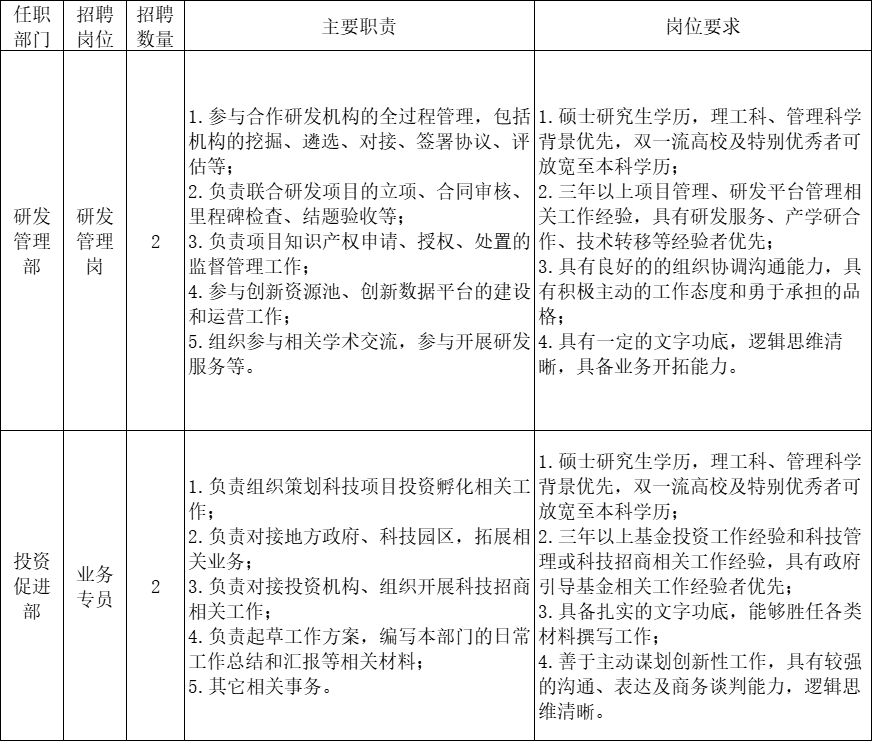 2023河北省产业技术研究院招聘工作人员4人公告